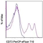 CD73 Monoclonal Antibody (AD2), PerCP-eFluor™ 710, eBioscience™