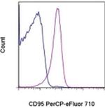 CD95 (APO-1/Fas) Monoclonal Antibody (15A7), PerCP-eFluor™ 710, eBioscience™