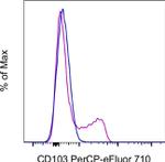 CD103 (Integrin alpha E) Monoclonal Antibody (B-Ly7), PerCP-eFluor™ 710, eBioscience™
