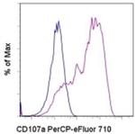 CD107a (LAMP-1) Monoclonal Antibody (eBio1D4B (1D4B)), PerCP-eFluor™ 710, eBioscience™