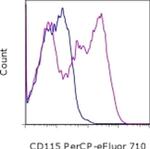 CD115 (c-fms) Monoclonal Antibody (AFS98), PerCP-eFluor™ 710, eBioscience™