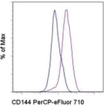 CD144 (VE-cadherin) Monoclonal Antibody (eBioBV13 (BV13)), PerCP-eFluor™ 710, eBioscience™