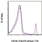 CD161 Monoclonal Antibody (10/78), PerCP-eFluor™ 710, eBioscience™
