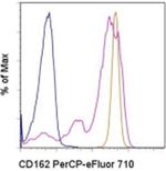 CD162 (PSGL-1) Monoclonal Antibody (FLEG), PerCP-eFluor™ 710, eBioscience™