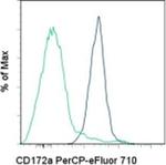 CD172a (SIRP alpha) Monoclonal Antibody (15-414), PerCP-eFluor™ 710, eBioscience™