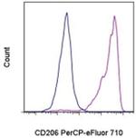 CD206 (MMR) Monoclonal Antibody (19.2), PerCP-eFluor™ 710, eBioscience™