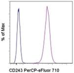 CD243 (ABCB1) Monoclonal Antibody (UIC2), PerCP-eFluor™ 710, eBioscience™