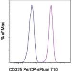 CD325 (N-Cadherin) Monoclonal Antibody (8C11), PerCP-eFluor™ 710, eBioscience™