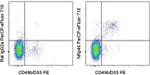 CD335 (NKp46) Monoclonal Antibody (29A1.4), PerCP-eFluor™ 710, eBioscience™