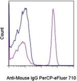 F(ab')2-Goat anti-Mouse IgG (H+L) Secondary Antibody, PerCP-eFluor™ 710, eBioscience™