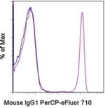 Rat anti-Mouse IgG1 Secondary Antibody, PerCP-eFluor™ 710, eBioscience™