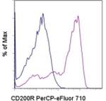 CD200 Receptor Monoclonal Antibody (OX110), PerCP-eFluor™ 710, eBioscience™