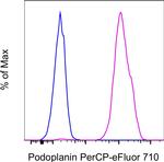 Podoplanin Monoclonal Antibody (eBio8.1.1 (8.1.1)), PerCP-eFluor™ 710, eBioscience™