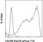 TSLP Receptor Monoclonal Antibody (eBio1A6 (1A6)), PerCP-eFluor™ 710, eBioscience™