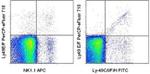 Ly-49E/F Monoclonal Antibody (CM4), PerCP-eFluor™ 710, eBioscience™