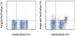 Integrin alpha 4 beta 7 (LPAM-1) Monoclonal Antibody (DATK32 (DATK-32)), PerCP-eFluor™ 710, eBioscience™