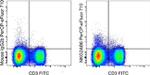 NKG2AB6 Monoclonal Antibody (16a11), PerCP-eFluor™ 710, eBioscience™