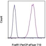 FceR1 alpha Monoclonal Antibody (MAR-1), PerCP-eFluor™ 710, eBioscience™