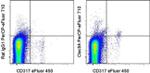 CD370 (Clec9A) Monoclonal Antibody (42D2), PerCP-eFluor™ 710, eBioscience™