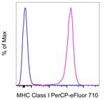 MHC Class I (H-2Kd/H-2Dd) Monoclonal Antibody (34-1-2S), PerCP-eFluor™ 710, eBioscience™