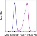 MHC Class I (H-2Db) Monoclonal Antibody (28-14-8), PerCP-eFluor™ 710, eBioscience™