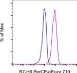 B7-H6 Monoclonal Antibody (JAM1EW), PerCP-eFluor™ 710, eBioscience™