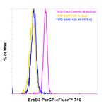 ErbB3 (HER-3) Monoclonal Antibody (SGP1), PerCP-eFluor™ 710, eBioscience™
