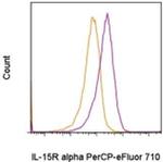 CD215 (IL-15Ra) Monoclonal Antibody (DNT15Ra), PerCP-eFluor™ 710, eBioscience™