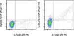 IL-23 p19 Monoclonal Antibody (23dcdp), PerCP-eFluor™ 710, eBioscience™