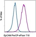 CD326 (EpCAM) Monoclonal Antibody (1B7), PerCP-eFluor™ 710, eBioscience™