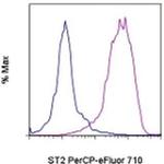 IL-33R (ST2) Monoclonal Antibody (RMST2-33), PerCP-eFluor™ 710, eBioscience™