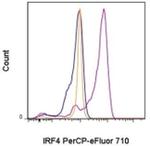 IRF4 Monoclonal Antibody (3E4), PerCP-eFluor™ 710, eBioscience™