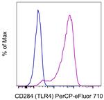 CD284 (TLR4) Monoclonal Antibody (HTA125), PerCP-eFluor™ 710, eBioscience™