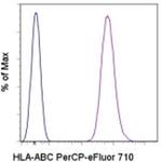HLA-ABC Monoclonal Antibody (W6/32), PerCP-eFluor™ 710, eBioscience™