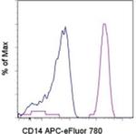 CD14 Monoclonal Antibody (61D3), APC-eFluor™ 780, eBioscience™