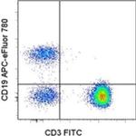 CD19 Monoclonal Antibody (HIB19), APC-eFluor™ 780, eBioscience™
