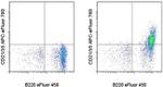 CD21/CD35 Monoclonal Antibody (eBio8D9 (8D9)), APC-eFluor™ 780, eBioscience™