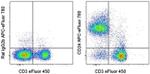 CD24 Monoclonal Antibody (M1/69), APC-eFluor™ 780, eBioscience™