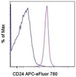 CD24 Monoclonal Antibody (eBioSN3 (SN3 A5-2H10)), APC-eFluor™ 780, eBioscience™