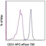 CD31 (PECAM-1) Monoclonal Antibody (WM-59 (WM59)), APC-eFluor™ 780, eBioscience™