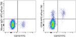 CD39 Monoclonal Antibody (eBioA1 (A1)), APC-eFluor™ 780, eBioscience™