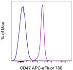 CD47 Monoclonal Antibody (B6H12), APC-eFluor™ 780, eBioscience™
