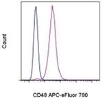 CD48 Monoclonal Antibody (HM48-1), APC-eFluor™ 780, eBioscience™
