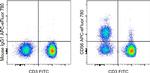 CD56 (NCAM) Monoclonal Antibody (TULY56), APC-eFluor™ 780, eBioscience™