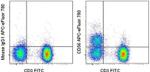 CD56 (NCAM) Monoclonal Antibody (CMSSB), APC-eFluor™ 780, eBioscience™