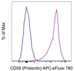 CD59 (Protectin) Monoclonal Antibody (OV9A2), APC-eFluor™ 780, eBioscience™