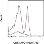 CD64 Monoclonal Antibody (10.1), APC-eFluor™ 780, eBioscience™