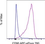 CD90 (Thy-1) Monoclonal Antibody (eBio5E10 (5E10)), APC-eFluor™ 780, eBioscience™
