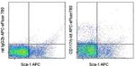 CD117 (c-Kit) Monoclonal Antibody (2B8), APC-eFluor™ 780, eBioscience™