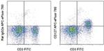 CD127 Monoclonal Antibody (A7R34), APC-eFluor™ 780, eBioscience™